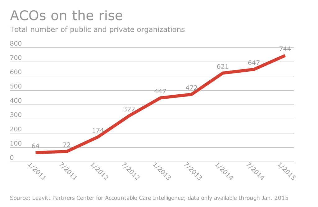 IT to enable agile collaboration in the ACO world - Health Data Management
