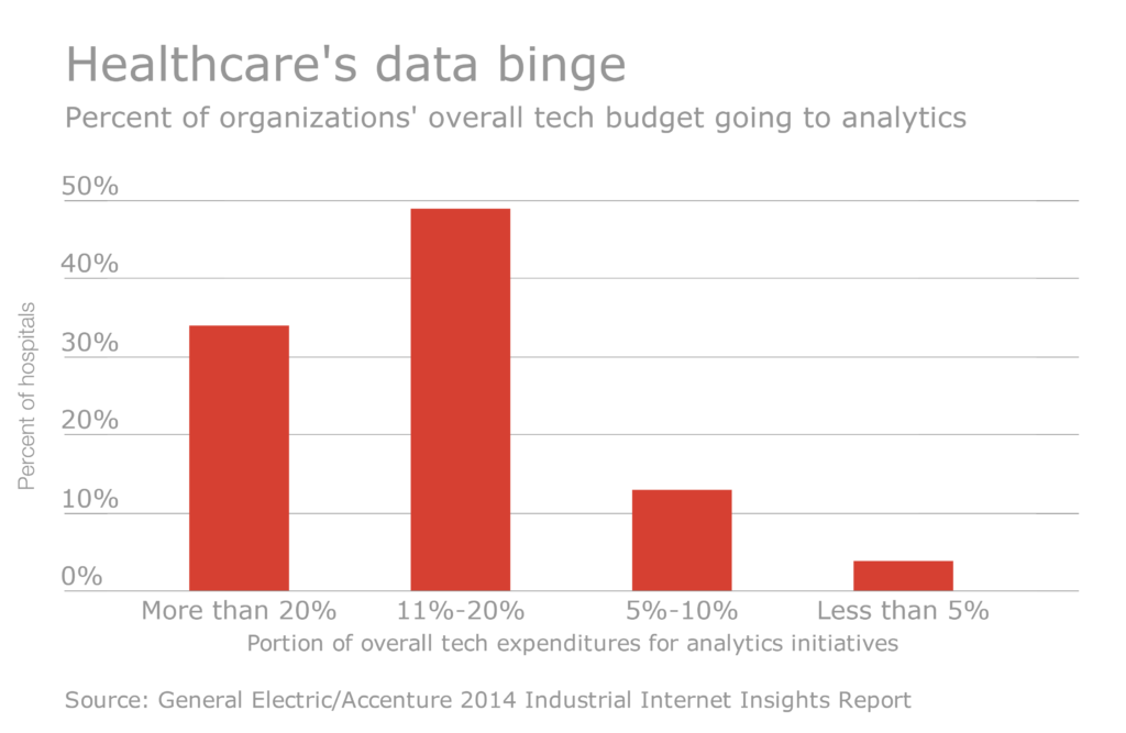 How to assess the decision to move analytics to the cloud Health Data