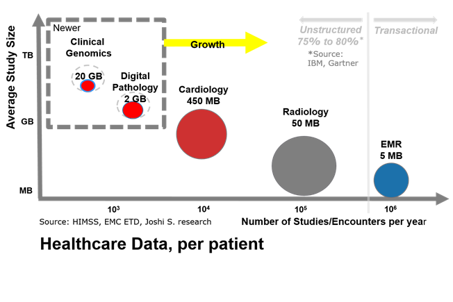 How unstructured data will impact precision medicine - Health Data ...