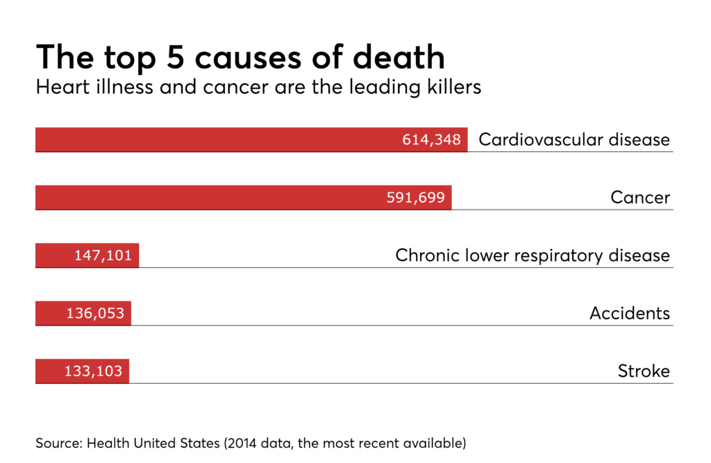 big data research in health