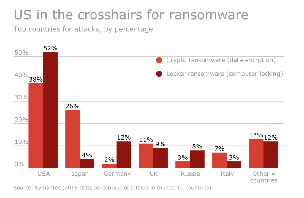 Providers’ new nightmare: Will ransomware hold technology hostage ...