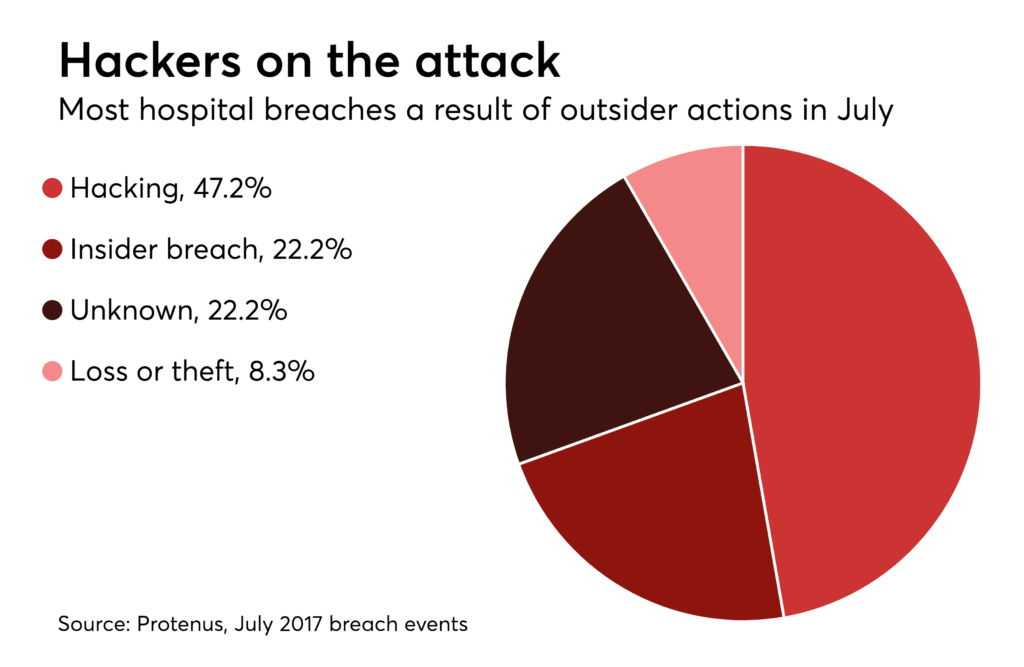 How providers can implement the NIST cybersecurity framework - Health ...