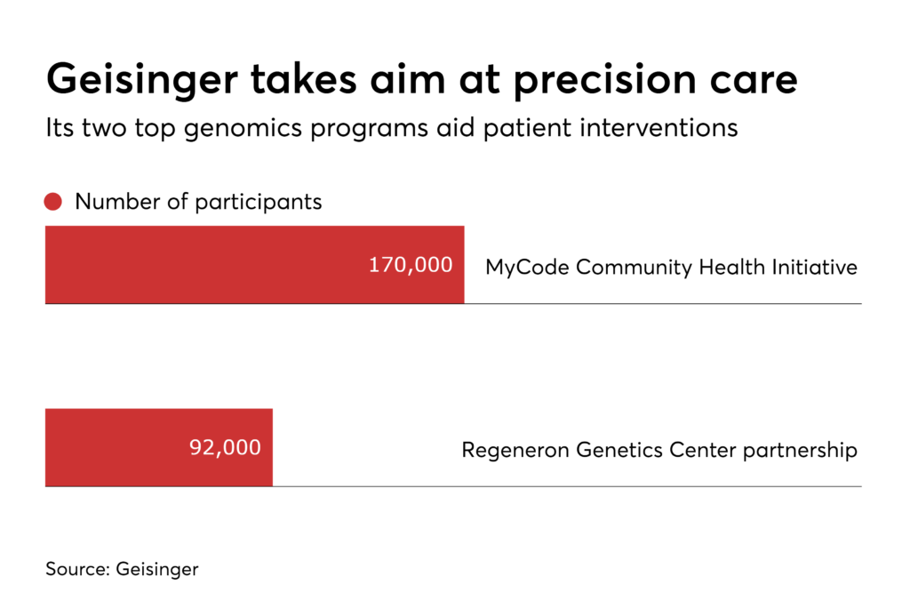 Geisinger looks to expand precision health program nationally Health