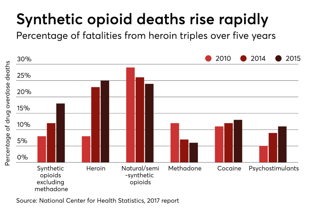 Prescription monitoring programs crucial to fighting opioid epidemic ...