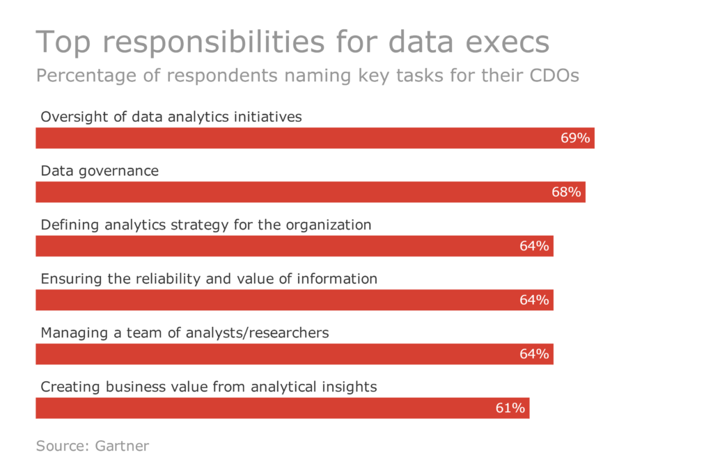 CDOs focusing on improving efficiency, competitiveness - Health Data ...